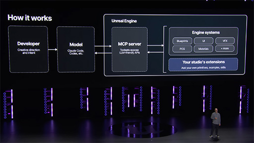 画像ギャラリー No.011のサムネイル画像 / Unreal Engine最新版「Unreal Engine 5.8」の見どころレポート。次世代の「Unreal Engine 6」へは，どうつながっていくのか