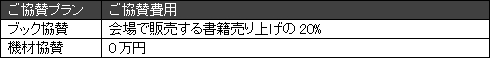 画像ギャラリー No.006のサムネイル画像 / Unity開発者の祭典「Unite」,今年は世界8都市で開催。「Unite 2016 Tokyo」ではトレーニングイベントを実施