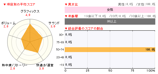 グラフ