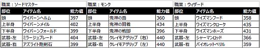 画像ギャラリー No.012のサムネイル画像 / 「幻塔戦記 グリフォン」，武器や防具など全35種が追加。ランキング機能も