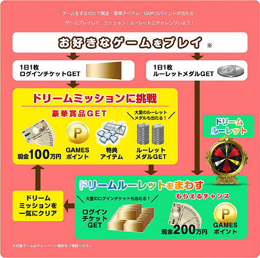 画像ギャラリー No.006のサムネイル画像 / 「War Thunder」，装輪戦車や重巡洋艦などの限定兵器がもらえるイベント開催