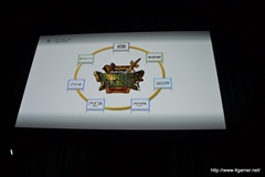 画像ギャラリー No.015のサムネイル画像 / 「レイトン7」「ワンダーフリック」「イナズマイレブン オンライン」などレベルファイブの新たなチャレンジが次々に発表された，LEVEL5 VISION 2013『渦』の詳報レポートを掲載