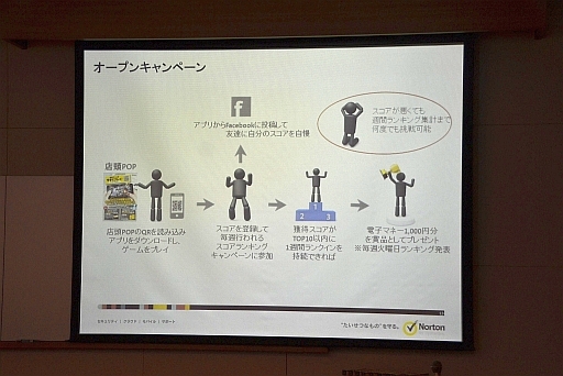 画像ギャラリー No.015のサムネイル画像 / 上位ランカーには1000円分の電子マネーを贈呈。ノートンのキャンペーン「アプリでネットの平和を守れ！」，メディア向け説明会の様子をお届け。読者プレゼントも