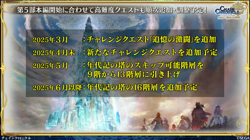 画像ギャラリー No.049のサムネイル画像 / 「チェインクロニクル」メインストーリー第5部，本格スタート。第1章「賢愚の未来＜前篇＞」は2025年3月26日に配信予定