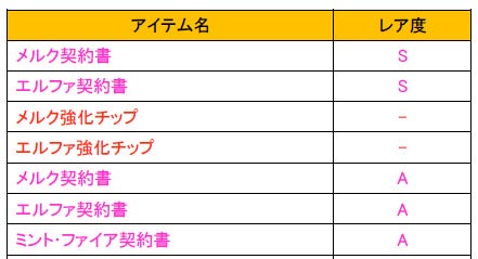 画像ギャラリー No.012のサムネイル画像 / 「少女兵器web」，日本独自の美少女兵器第2弾「メルク」などを入手できるBOX「アハト・アハト」が販売開始
