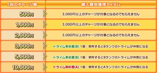 画像ギャラリー No.004のサムネイル画像 / 「少女兵器web」で“トライム契約書（B）”などが手に入るキャンペーンが開始