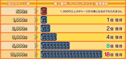 画像ギャラリー No.006のサムネイル画像 / 「少女兵器web」で“トライム契約書（B）”などが手に入るキャンペーンが開始