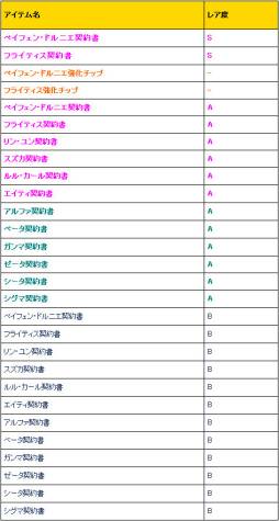 画像ギャラリー No.012のサムネイル画像 / 「少女兵器web」で“トライム契約書（B）”などが手に入るキャンペーンが開始