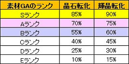 画像ギャラリー No.013のサムネイル画像 / 「少女兵器web」，戦功＆輝晶召集に新GAとして「シンデン」が登場