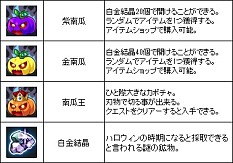 画像ギャラリー No.012のサムネイル画像 / 「少女兵器web」，ハロウィン限定BOXに魔女姿の「ドーラ」が登場
