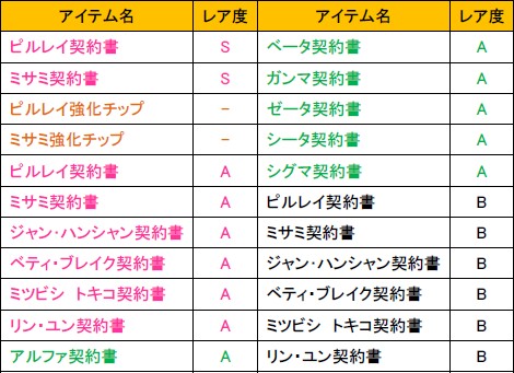 画像ギャラリー No.007のサムネイル画像 / 「少女兵器web」，新GA「ピルレイ」「ミサミ」が登場＆制圧第6章を実装