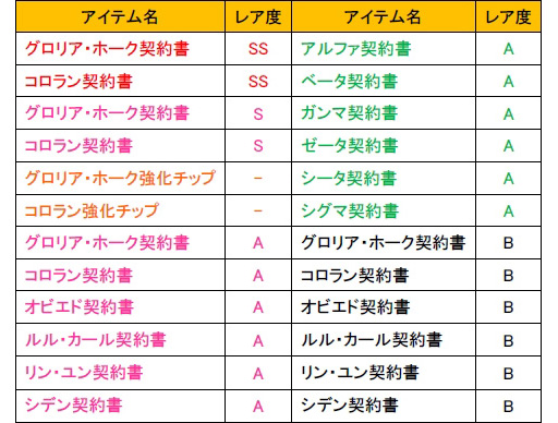 画像ギャラリー No.005のサムネイル画像 / 「少女兵器web」，新BOX「フレンドシップ」が販売開始。あの補佐官がGAに