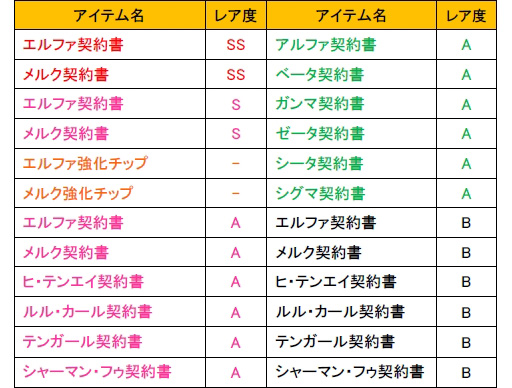 画像ギャラリー No.013のサムネイル画像 / 「少女兵器web」，新BOX「フレンドシップ」が販売開始。あの補佐官がGAに