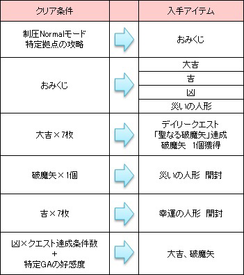 画像ギャラリー No.021のサムネイル画像 / 「少女兵器web」，新BOX「フレンドシップ」が販売開始。あの補佐官がGAに