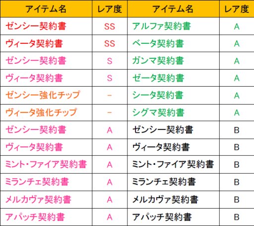 画像ギャラリー No.011のサムネイル画像 / 「少女兵器web」，ゼンシーやヴィータなどを入手できる新BOXが登場