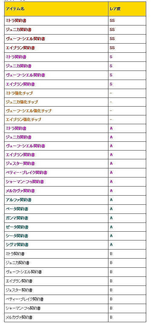 画像ギャラリー No.007のサムネイル画像 / 「少女兵器web」，日本オリジナルGA「ミサミ」が手に入るキャンペーンを開催