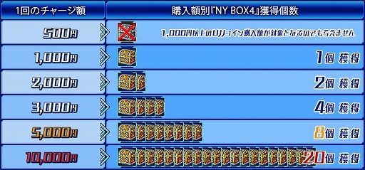 画像ギャラリー No.011のサムネイル画像 / 「少女兵器web」，日本オリジナルGA「ミサミ」が手に入るキャンペーンを開催