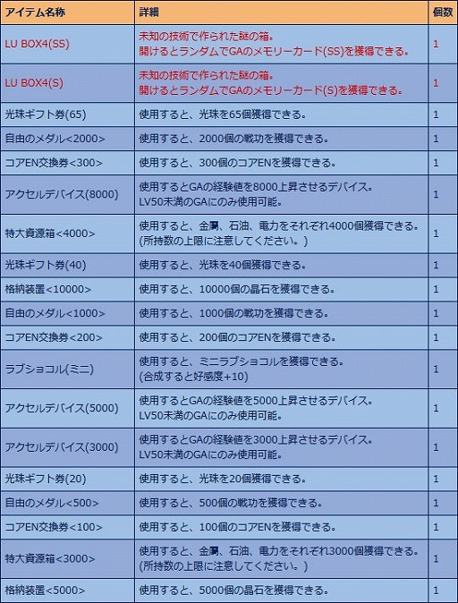 画像ギャラリー No.012のサムネイル画像 / 「少女兵器web」，日本オリジナルGA「ミサミ」が手に入るキャンペーンを開催
