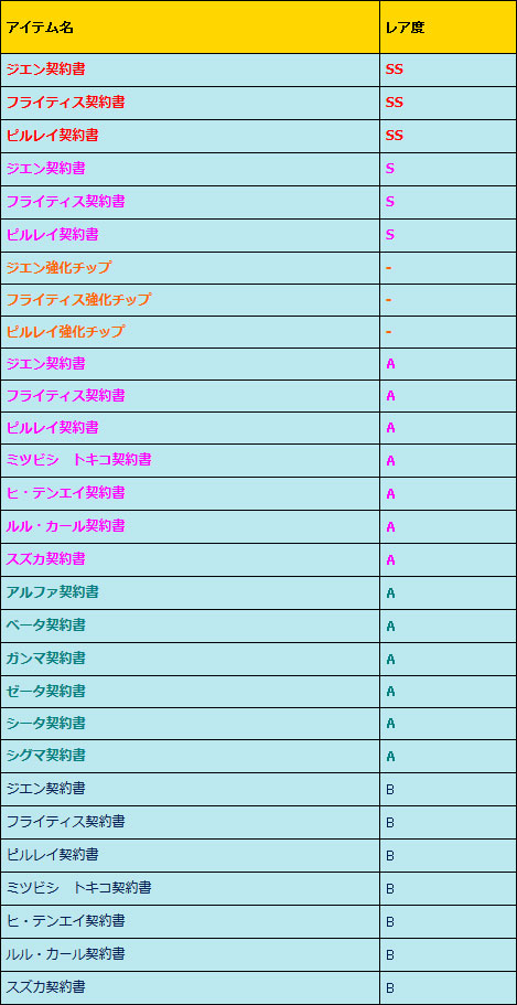 画像ギャラリー No.007のサムネイル画像 / 「少女兵器web」，十二支GA第8弾「ジエン」が手に入る新作BOXが登場