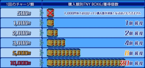 画像ギャラリー No.013のサムネイル画像 / 「少女兵器web」，十二支GA第8弾「ジエン」が手に入る新作BOXが登場