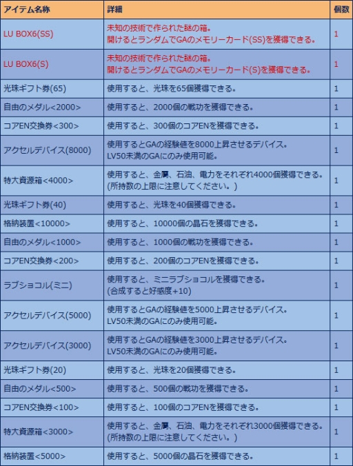 画像ギャラリー No.014のサムネイル画像 / 「少女兵器web」，十二支GA第8弾「ジエン」が手に入る新作BOXが登場