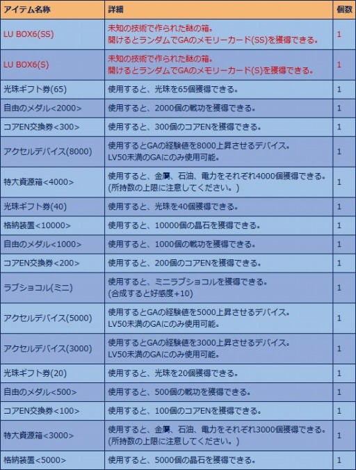 画像ギャラリー No.011のサムネイル画像 / 「少女兵器web」，新メインクエストを追加。ストーリーはクライマックスへ