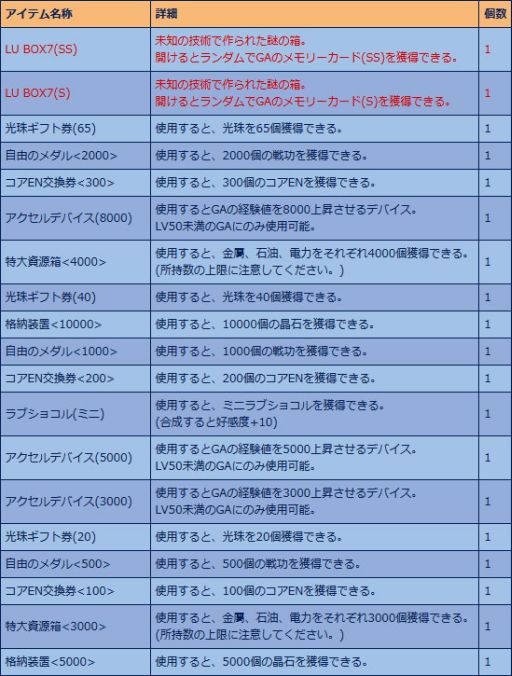 画像ギャラリー No.007のサムネイル画像 / 「少女兵器web」期間限定の新作BOXに日本オリジナルGA「アマクニ」が登場