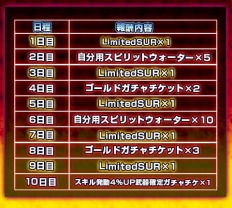 画像ギャラリー No.005のサムネイル画像 / 「反逆のシエルアーク」，総額100万円の豪華賞品が当たるイベントを実施
