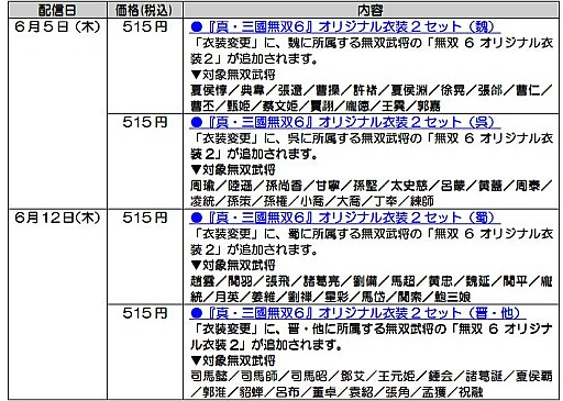画像ギャラリー No.013のサムネイル画像 / 「真・三國無双７ 猛将伝」シンデレラなど童話風のコスチュームを配信