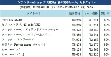 画像ギャラリー No.008のサムネイル画像 / ニンテンドー3DS用ソフトが最大60％オフになる「SEGA 春の3DSセール」が本日から開催
