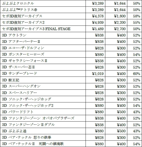 画像ギャラリー No.009のサムネイル画像 / ニンテンドー3DS用ソフトが最大60％オフになる「SEGA 春の3DSセール」が本日から開催