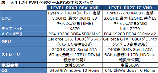 画像ギャラリー No.054のサムネイル画像 / AVerMediaのPCIe接続型キャプチャカード「C988」レビュー。妥協なく録画・配信したい人向けながら，初心者でもちょっと気合いを入れれば十分に使える