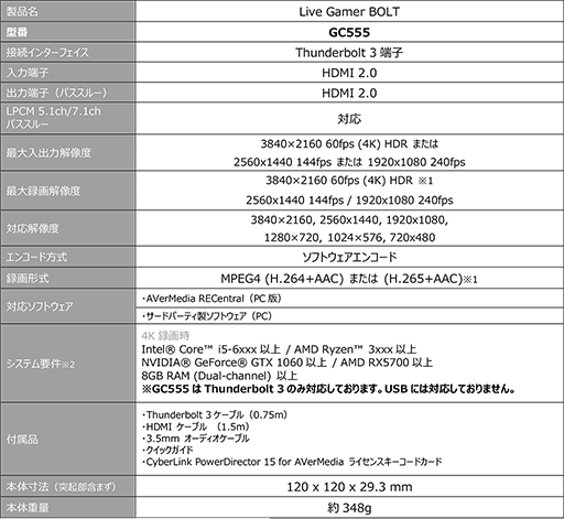 画像ギャラリー No.006のサムネイル画像 / AVerMedia，4K HDR映像を60fpsで録画できる外付けキャプチャユニット「GC555」を5月に国内発売