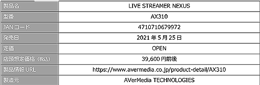 画像ギャラリー No.003のサムネイル画像 / AVerMedia，タッチディスプレイ搭載のオーディオミキサー「AX310」と実況配信者向けマイク「AM330」を発売