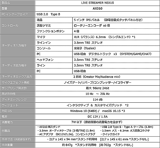 画像ギャラリー No.004のサムネイル画像 / AVerMedia，タッチディスプレイ搭載のオーディオミキサー「AX310」と実況配信者向けマイク「AM330」を発売