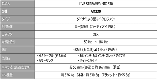 画像ギャラリー No.009のサムネイル画像 / AVerMedia，タッチディスプレイ搭載のオーディオミキサー「AX310」と実況配信者向けマイク「AM330」を発売