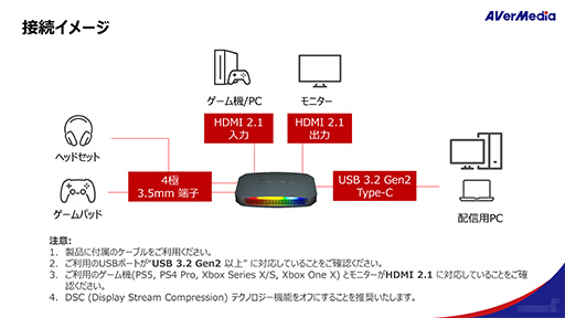 画像ギャラリー No.009のサムネイル画像 / 4K/144fpsのHDR映像を見ながら配信や録画ができる「Live Gamer ULTRA 2.1 GC553G2」は，ゲームファンなら見逃せないキャプチャデバイスだ【PR】