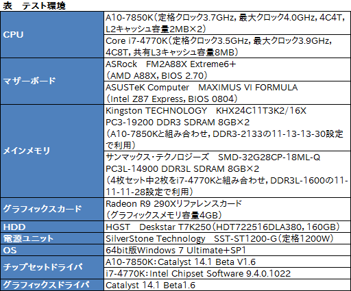 画像ギャラリー No.001のサムネイル画像 / Mantle版Battlefield 4を試す。APU＋GPU構成時に衝撃的な性能向上を確認