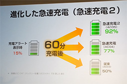 画像ギャラリー No.003のサムネイル画像 / 三辺狭額縁デザインが魅力のAQUOS ZETAやXperia Z2 Tabletをじっくりチェック。NTTドコモ2014夏モデルスマートフォンテストレポート（後編）
