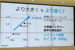 画像ギャラリー No.020のサムネイル画像 / シャープの新型ハイエンドスマホ「AQUOS zero」が実現したのは「価値ある軽量」。開発陣にコンセプトと技術的ポイントを聞いてみた