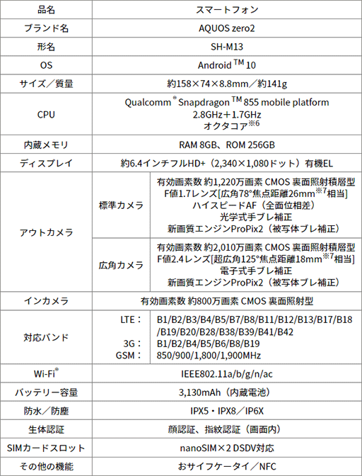 画像ギャラリー No.004のサムネイル画像 / シャープ，約141gのハイエンドスマートフォン「AQUOS zero2」のSIMロックフリー版を3月13日に発売