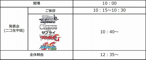 画像ギャラリー No.001のサムネイル画像 / ブシロード，「ブシロードTCG内覧会」を7月9日に開催。ニコ生で中継も