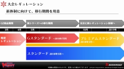 画像ギャラリー No.024のサムネイル画像 / 「カードファイト!! ヴァンガード 新シリーズ制作発表会」をレポート。漫画原作のアニメ，TCGの新要素，大会レギュレーションなどが公開に
