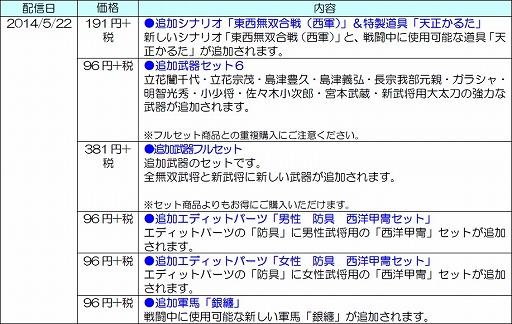 画像ギャラリー No.014のサムネイル画像 / 「戦国無双4」，立花宗茂の新武器などのダウンロードコンテンツが本日配信