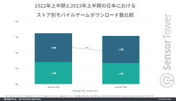 画像ギャラリー No.003のサムネイル画像 / 収益では「モンスト」，ダウンロード数では「ブルーロックPWC」が首位。2023年上半期の国内モバイルゲーム市場を分析するレポートが公開に