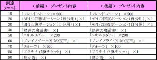 画像ギャラリー No.005のサムネイル画像 / 「聖魔爛戦！イクサヒメ」，武田信玄など限定SRカードを獲得できるイベント