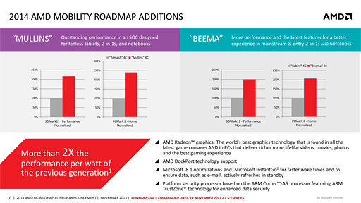画像ギャラリー No.003のサムネイル画像 / AMD，2-in-1＆タブレット向け次世代APU「Beema」「Mullins」を2014年前半に市場投入