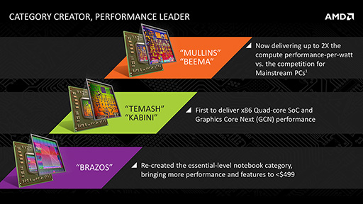 画像ギャラリー No.003のサムネイル画像 / AMD，次世代モバイル向けAPU「Mullins」と「Beema」の概要を公開。Bay Trailを追撃する切り札となるか？
