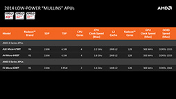 画像ギャラリー No.006のサムネイル画像 / AMD，次世代モバイル向けAPU「Mullins」と「Beema」の概要を公開。Bay Trailを追撃する切り札となるか？