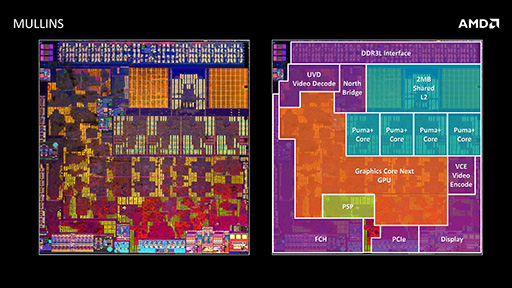 画像ギャラリー No.010のサムネイル画像 / AMD，次世代モバイル向けAPU「Mullins」と「Beema」の概要を公開。Bay Trailを追撃する切り札となるか？